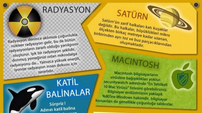 Genel Bilgiler: Bunları Biliyor Musunuz?