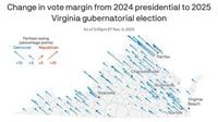 Northern Virginia powers the state's big blue wave