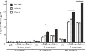 New Findings On PGLYRP1 Highlight Intestinal Protection Mechanism