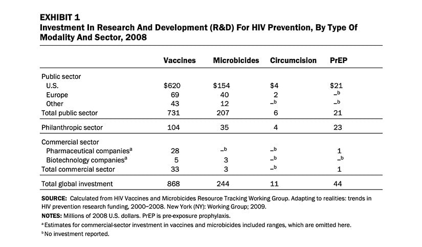 Aşı Ar-Ge çalışmalarının bütçesi