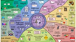 Yayın Dünyasında Paradigma Kayması: Bilgi Derinleşiyor mu, Seyreliyor mu?