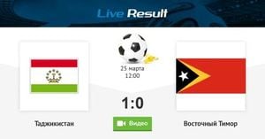 Tajikistan Steps Up Against East Timor In Asian Cup Qualifier