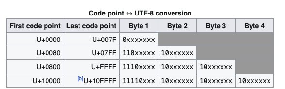 utf-8 kuralları