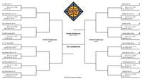 2025 NIT bracket: Schedule, scores, TV channels for the men’s tournament