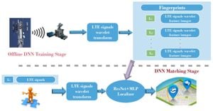 New Deep Learning Method Enhances Microwave Imaging Accuracy