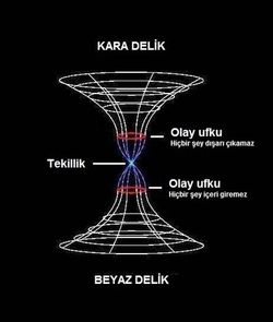 Kara deliklerin yarattığı çekim enerjisi beyaz deliklerde tersine mi döner?
