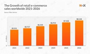 E-commerce Trends Transforming Online Shopping Experience For 2025