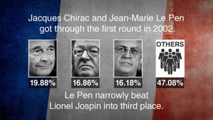 Vandalism Of Jean-Marie Le Pen's Tomb Sparks Outrage