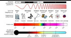 Elektromanyetik dalgalarda "bilginin taşınması" tam olarak ne dmeektir?