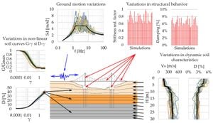 New Method Enhances Sensitivity Analysis For Seismic Safety