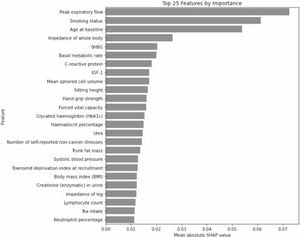 Novel Risk Factors For Aneurysmal Subarachnoid Hemorrhage Revealed