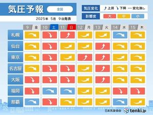 May Storm Brings Heavy Rain And Strong Winds To Japan