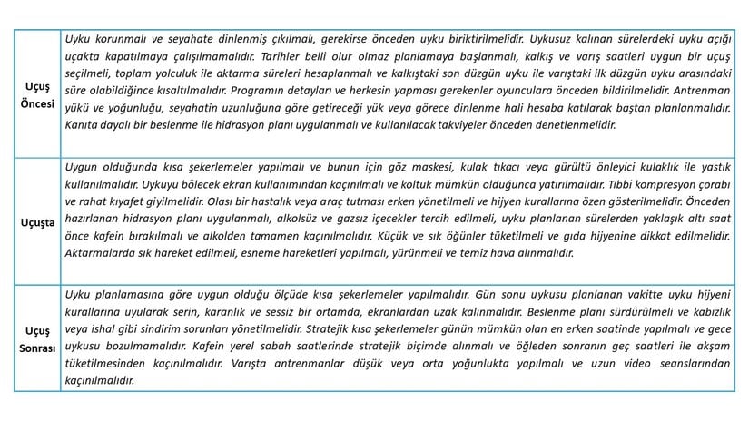 Sporcularda jet lag etkilerinden kaçınmak için uçuş öncesi, uçuş esnası ve uçuş sonrasında yapılması gerekenler.