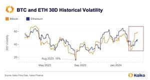 Bitcoin Prices Tumble After Bybit Hack Fallout