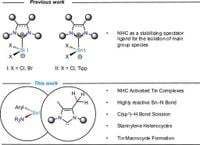 Carbene-activated stannylenes to access selective C(sp3)–H bond scission at the steric limit - Nature Communications