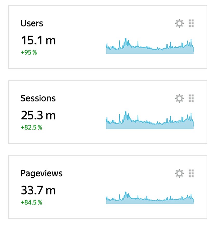 1 Ocak 2020 - 31 Aralık 2020 Yandex Metrica verileri.