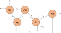 Mathematical model of the lumpy skin disease using Caputo fractional-order derivative via invariant point technique - Scientific Reports