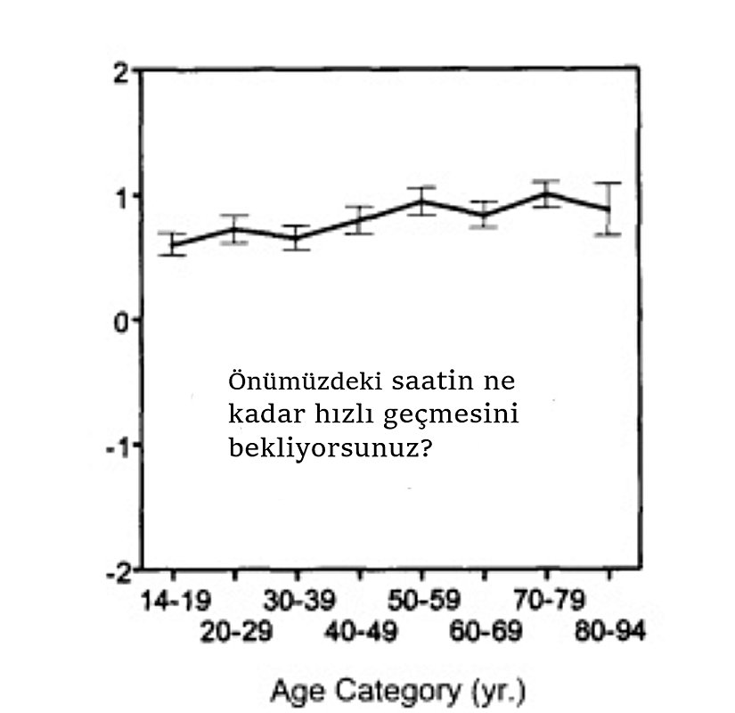 Tablo 3: Şimdiki zaman deneyimi için yöneltilen bir diğer soru ve yanıt grafiği