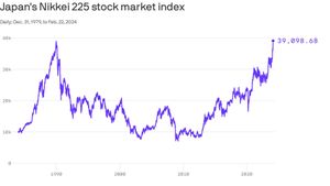 Japanese Stock Market Sees Mixed Performances As Of January 27