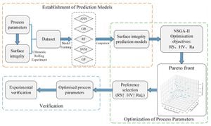 New Model Enhances Predictions Of Coal Spontaneous Combustion Risks