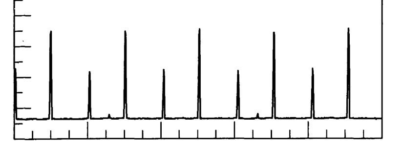 Şekil 4: Periyot-8 Davranışı