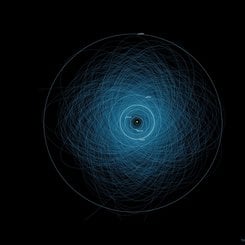 Potansiyel Olarak Tehlikeli Asteroitlerin Yörüngeleri