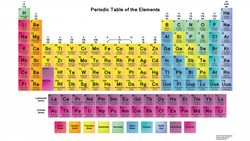 Periyodik Cetvelin 7. Sırasını Tamamlayan 4 Element!