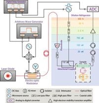 Manipulations of a transmon qubit with a null-biased electro-optic fiber link - Nature Communications