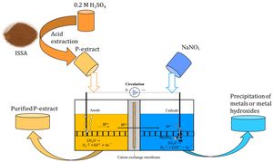 New Method Improves Heavy Metal Extraction From Wastewater