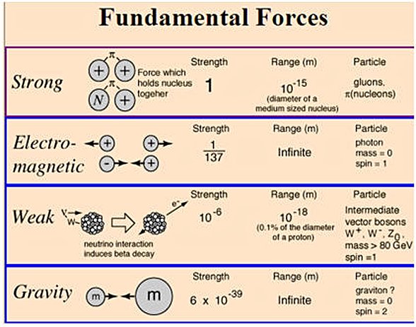 Temel Alan Kuvvetleri