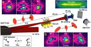 Enhancing Tunnel Ionization Control With OAM-Carrying Beams