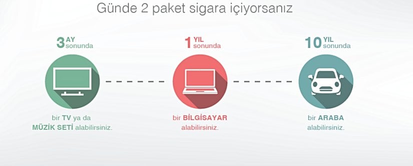 Sigaranın Cebinize Etkileri