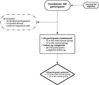 Effect of Teté dance on lactation session duration in irritable infants in peru assessed in a randomized controlled trial - Scientific Reports
