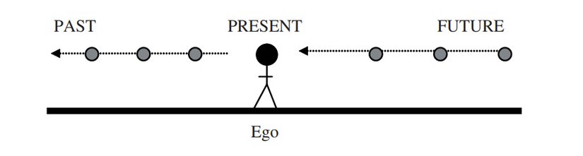Zamanın Hareket Ettiği Model (The Moving Time Model)
