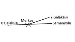 Evrenin Merkezi Nerede?