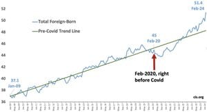 Illegal Immigration Plummets At Southern Border