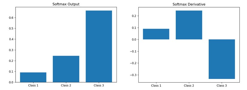 Sol taraf : Softmax , Sağ taraf : Türevi