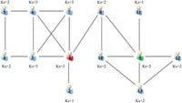 Identifying influential spreaders based on improving communication transmission model and network structure - Scientific Reports