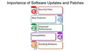 Software Updates Are Crucial For Cybersecurity