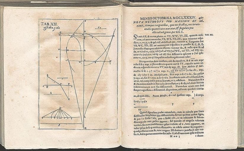 Üst bölümde başlıkları verilmiş olan makalelerin Acta Eruditorum Dergisinde yayınlanmış olan orijinal nüshaları