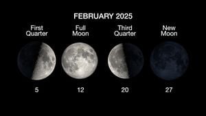 Celestial Events On February 28: New Moon And Planetary Alignment