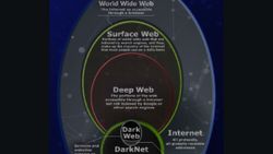 Dark Web