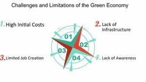 Europe Struggles With Green Economy Data Gaps