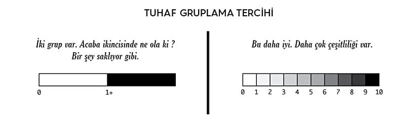 Tuhaf Gruplama Tercihi