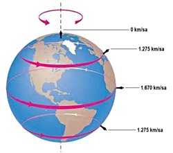 Dünyanın kendi ekseni etrafındaki dönüşünün uçakların uçuş sürelerine etkisi nedir?