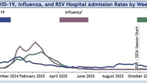 Flu Hospitalizations Surge Nationwide As New Strain Spreads