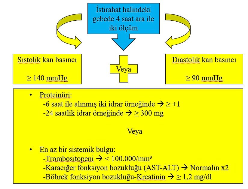 Preeklampsi Tanı Kriterleri