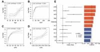 Development and validation of a scoring system to predict MASLD patients with significant hepatic fibrosis - Scientific Reports