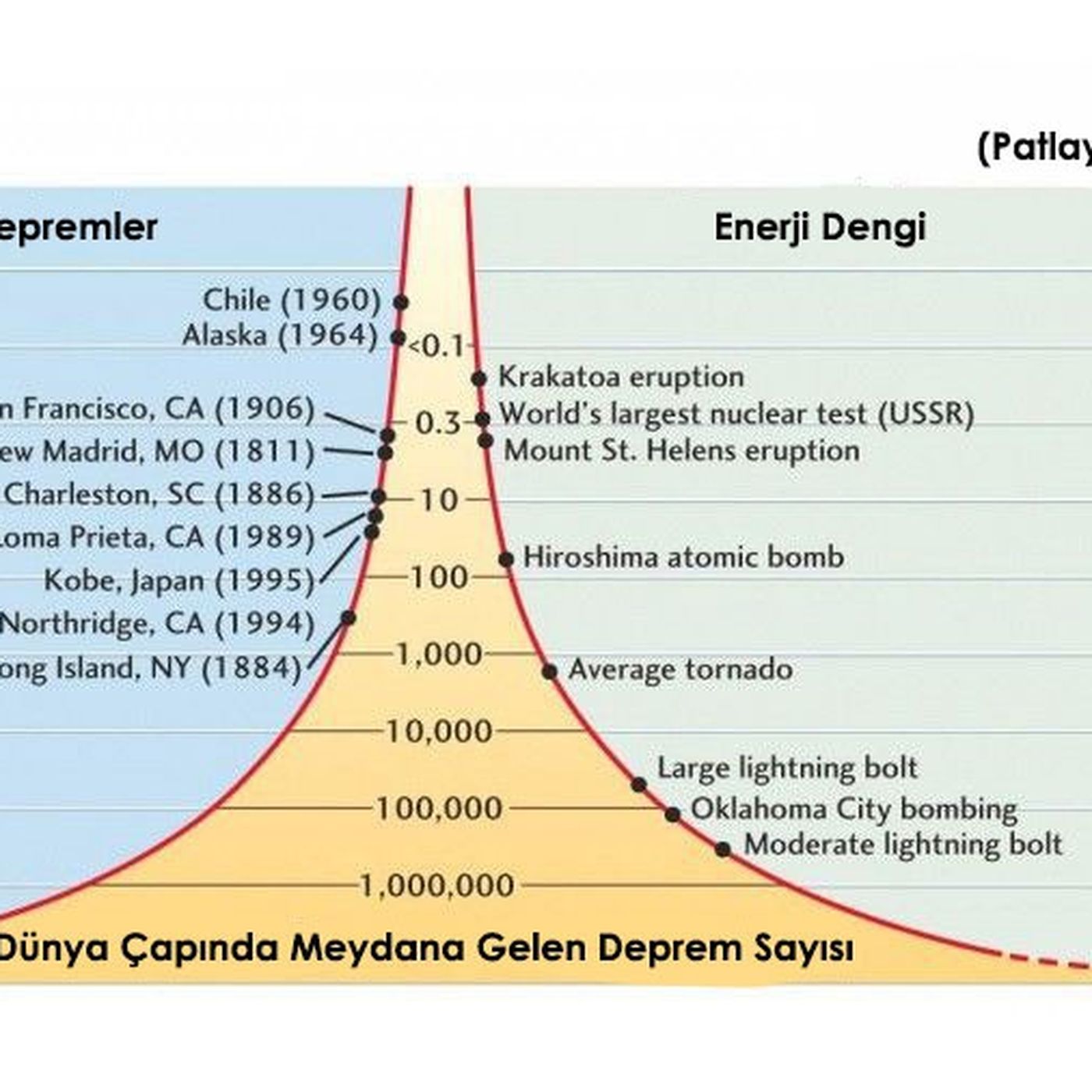 Richter Ölçeği Nedir? Depremin Büyüklüğü, Şiddeti ve Gücü Arasındaki Fark Nedir?