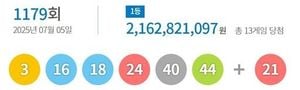 Two Manual Lotto Tickets Win Over Four Billion